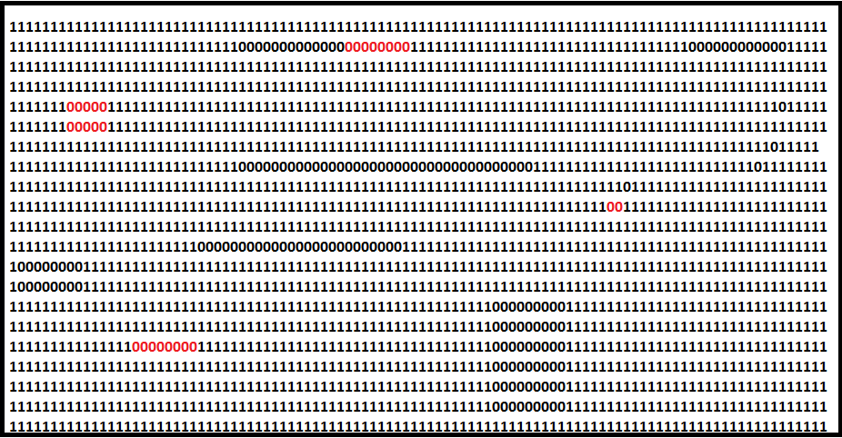 Example map: 1 = free space, 0 = obstacles, red 0s = landmarks