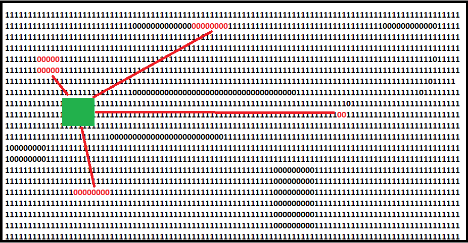 Robot & range lines to landmarks
